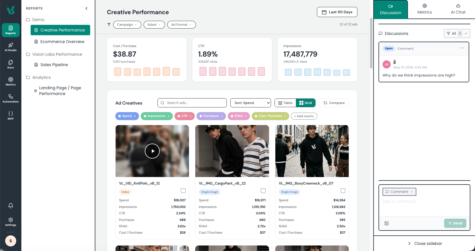 Live Vision Labs report with creative performance metrics and a discussion sidebar