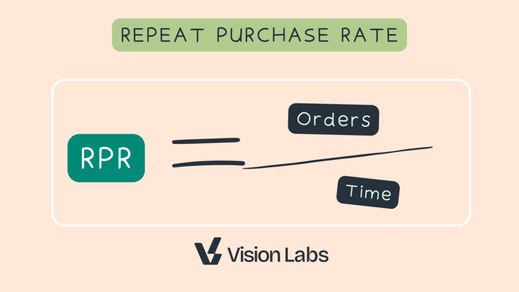 Repeat Purchase Rate Formula