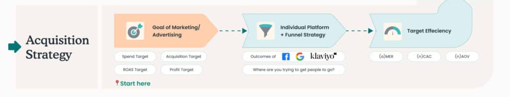 Acquisition Strategy Graph