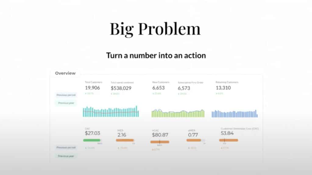 Big Problem - Turn a Number into an action