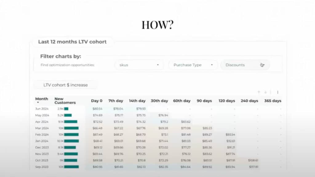 Example of Last 12 months LTV cohort