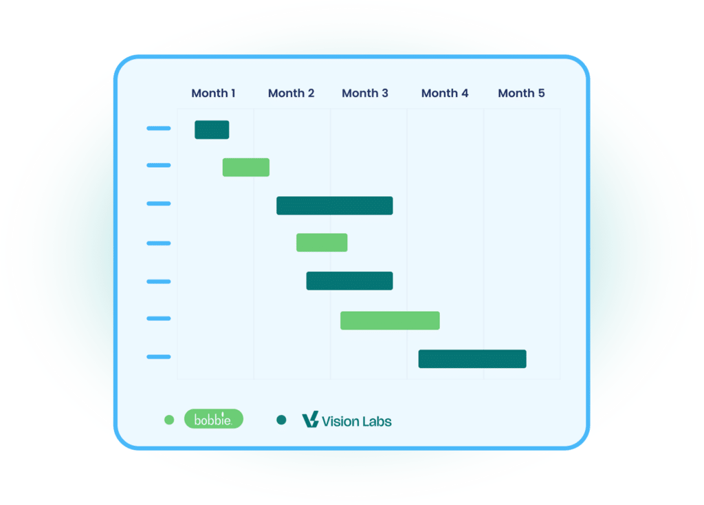 Operational Efficiency Graph