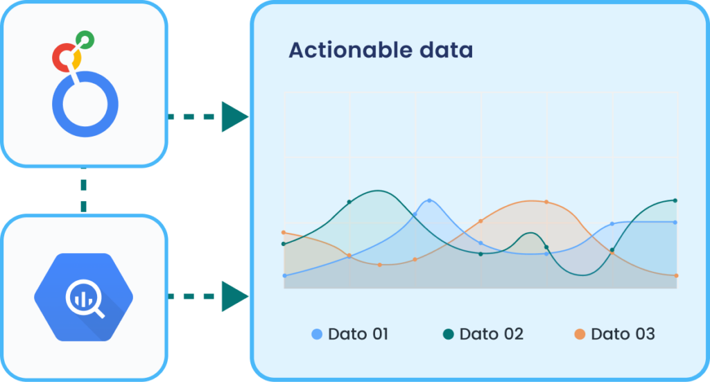 Reverse ETL & Data Visualization Graph