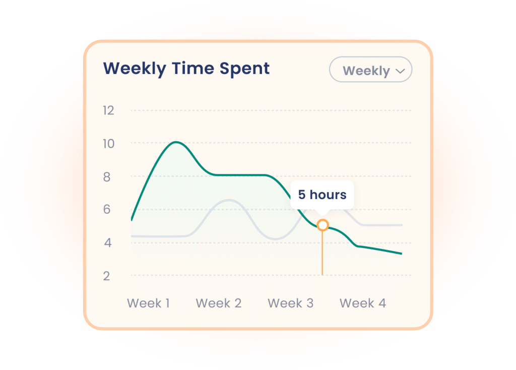 Weekly Time Spent