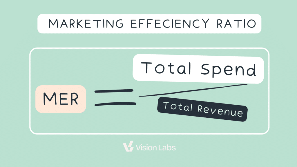 Mer = Total Spend / Total Revenue