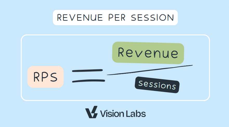 Revenue Per Session formula