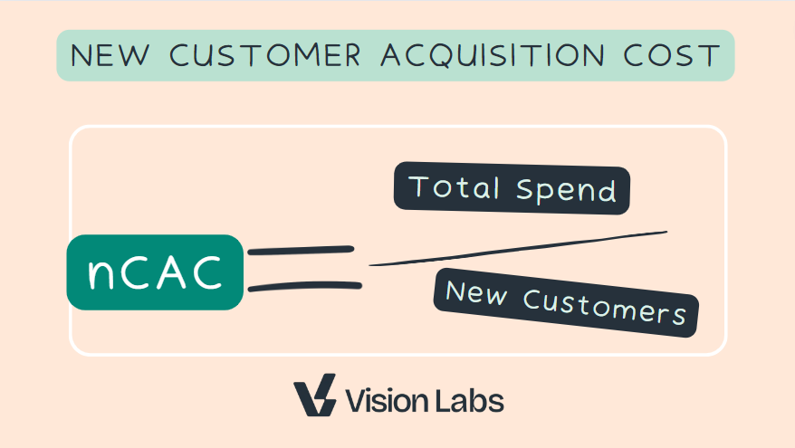 New Customer Acquisition Cost nCAC formula