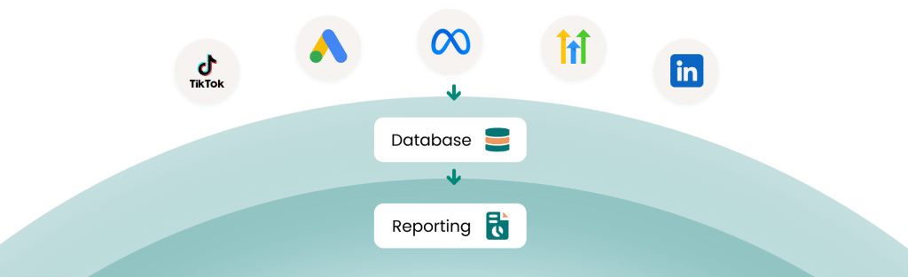 All your data in one place