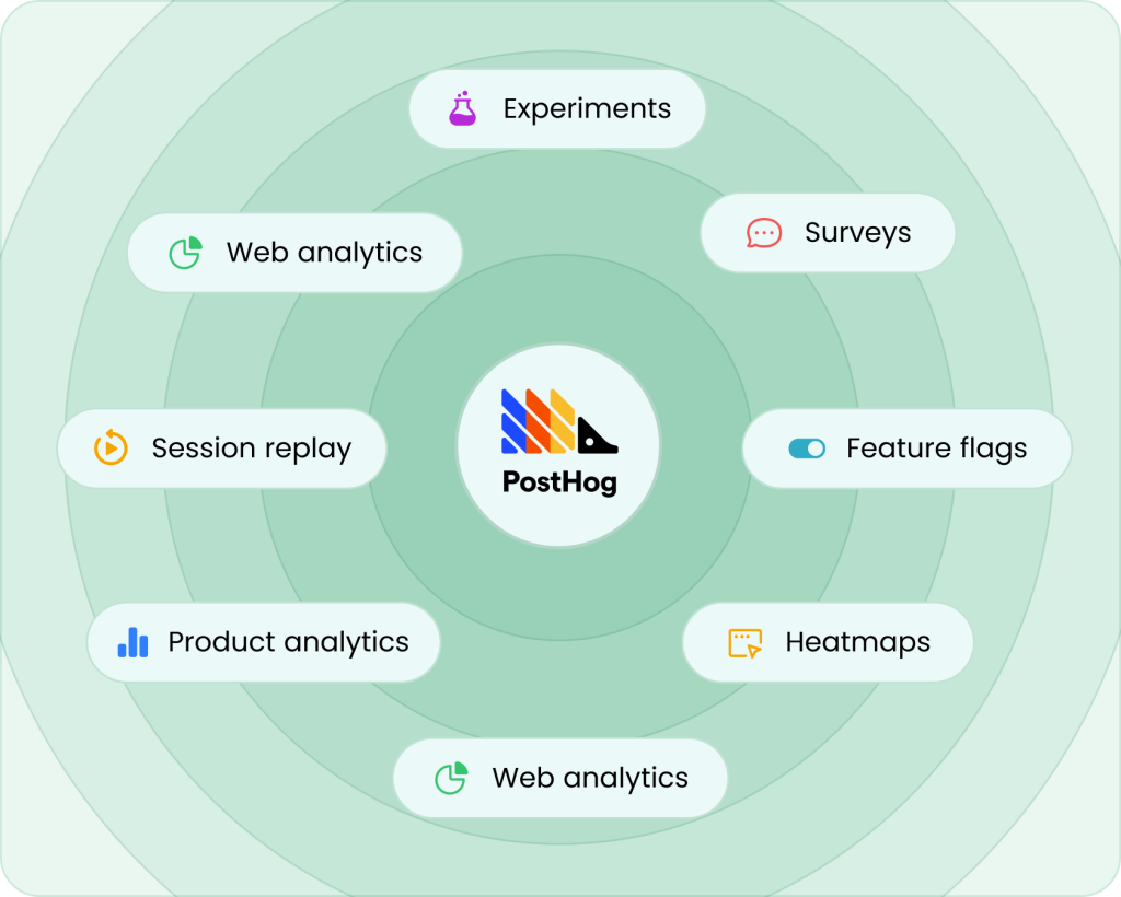 PostHog consulting & implementation services