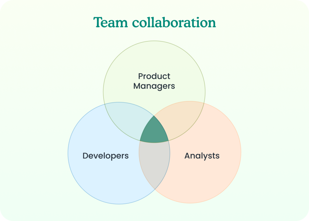 PostHog Training & Enablement