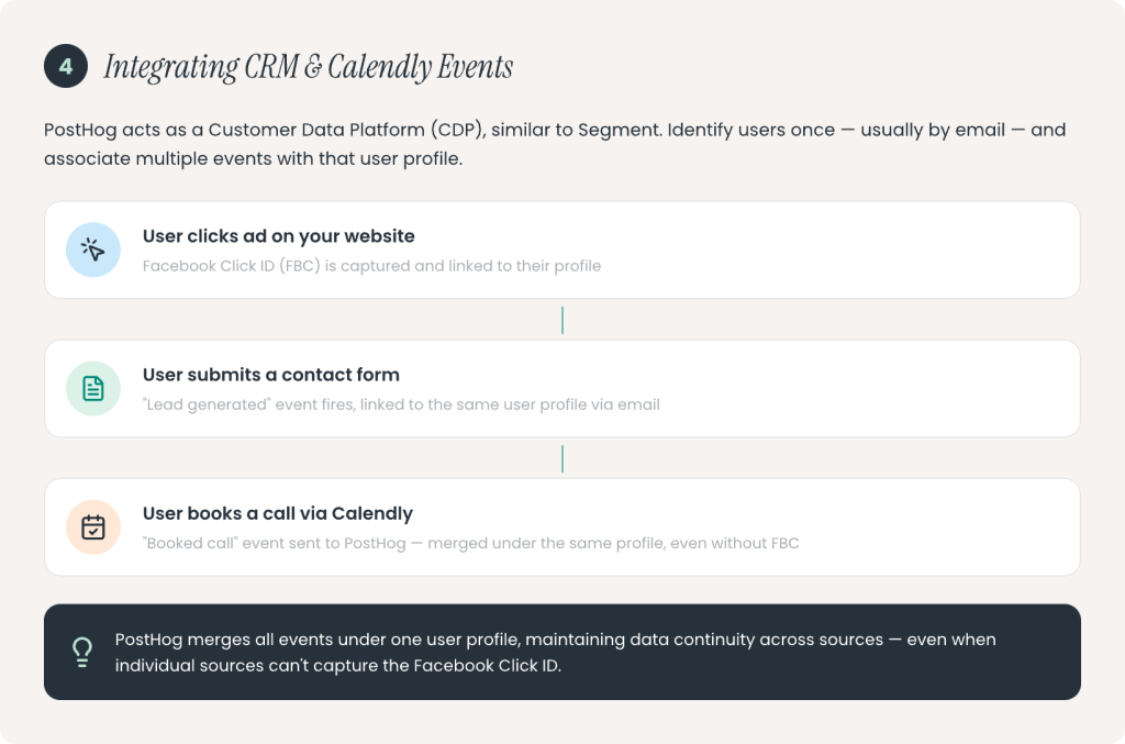 Integrating CRM and Calendly Events to PostHog