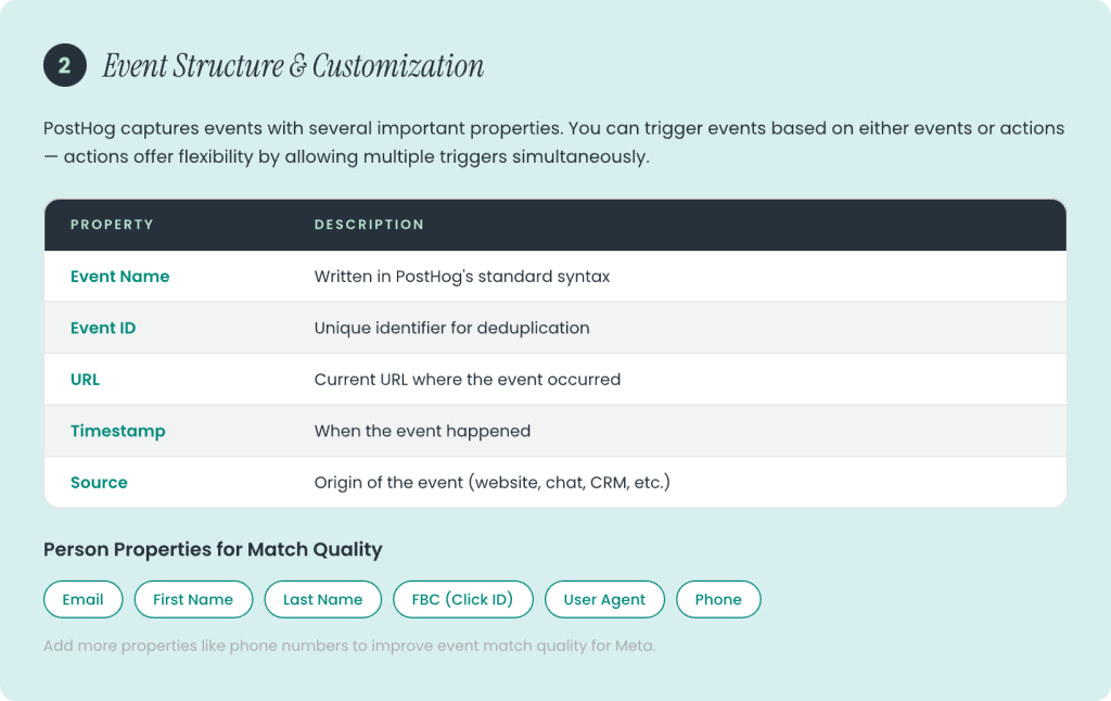 PostHog Event Structure of Meta Ads