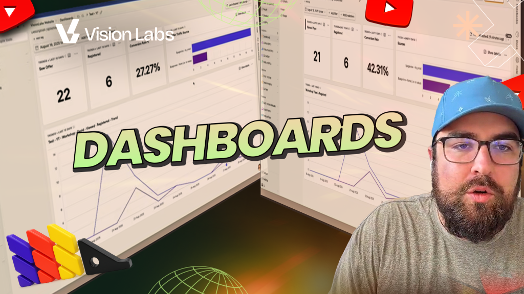 PostHog Dashboards
