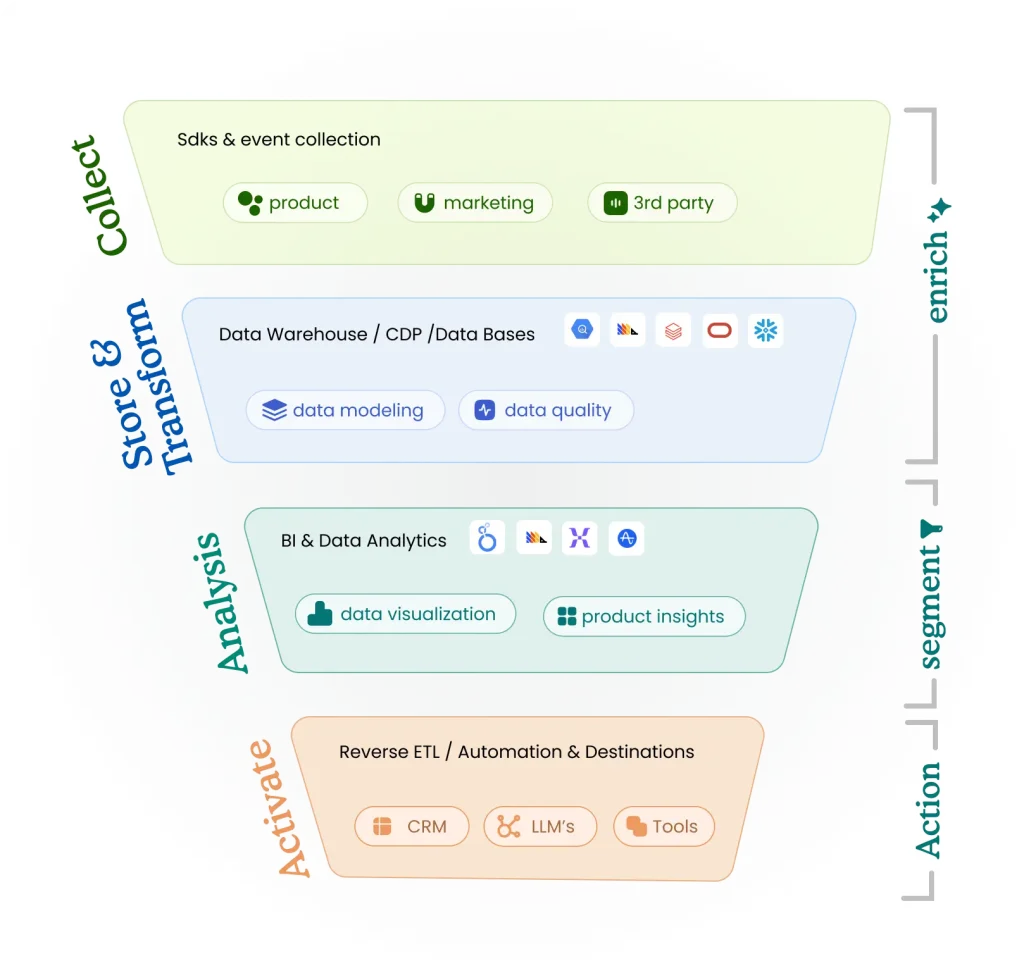 Data Systems Vision Labs