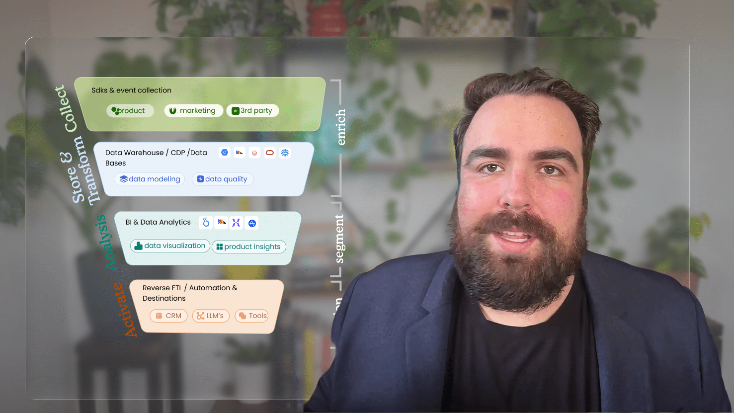 Vision Labs intro video