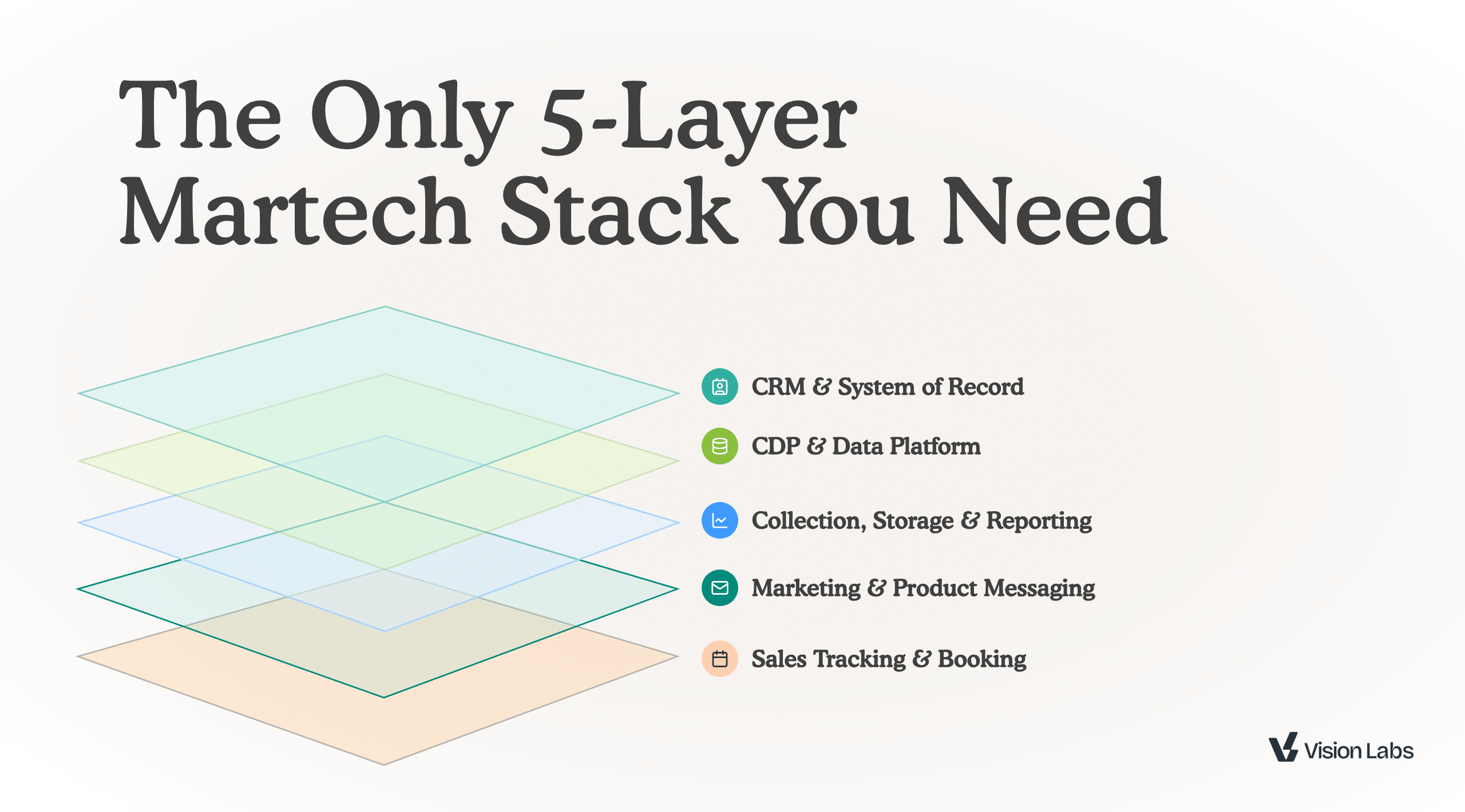 5 Layer Marketing Stack